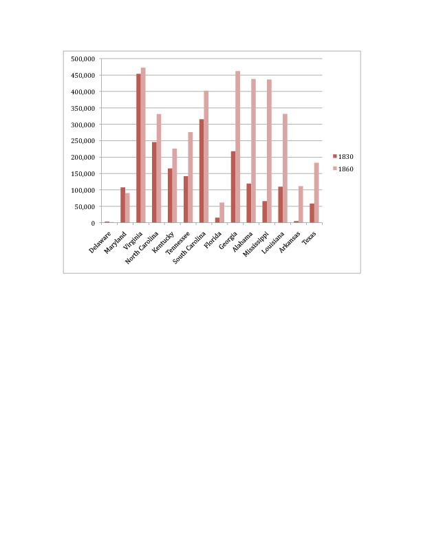 Slave Population 1830 1860.pdf