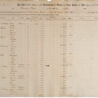 Pay Roll of Slaves Employed by the Commonwealth of Virginia, for Coast, Harbor and River Defenses, on the Defensive Works at Gloucester Point in the Month of April 1861
